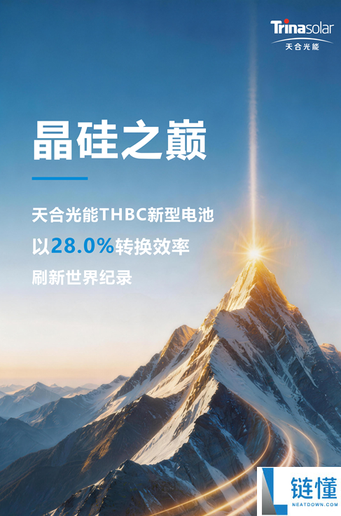 刷新世界纪录！天合光能 THBC 电池效率突破 28%