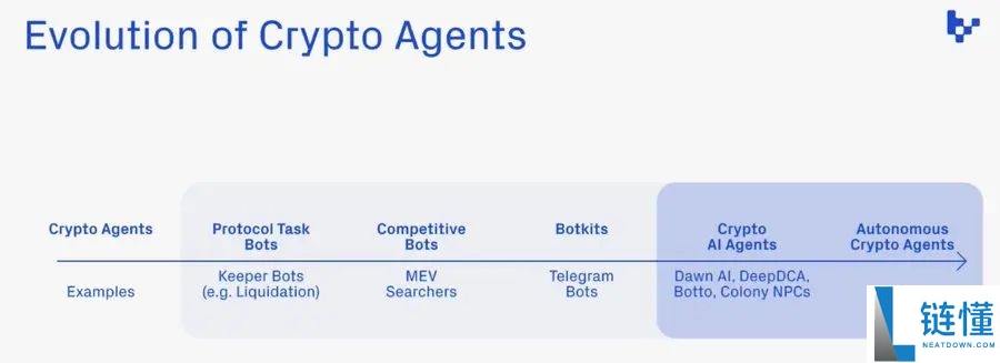 Spectral(SPEC) 币详解：项目背景、代币经济学与 2024 价格预测
