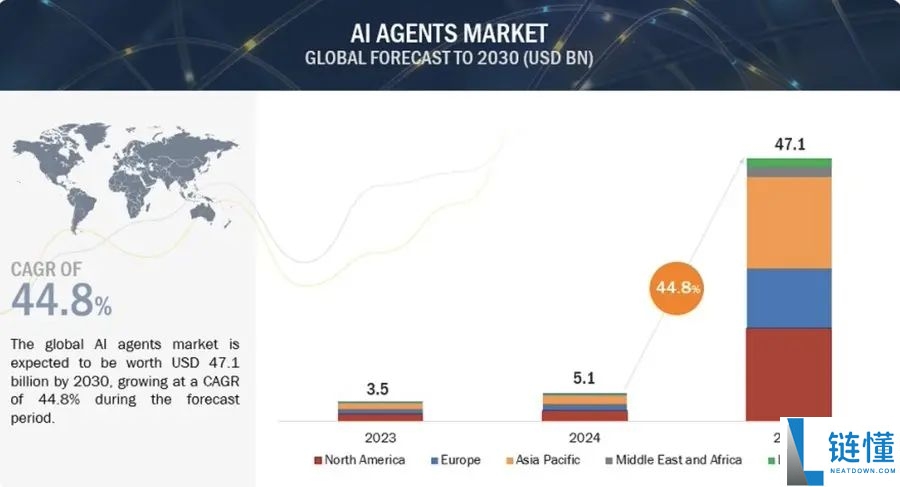 Spectral(SPEC) 币详解：项目背景、代币经济学与 2024 价格预测