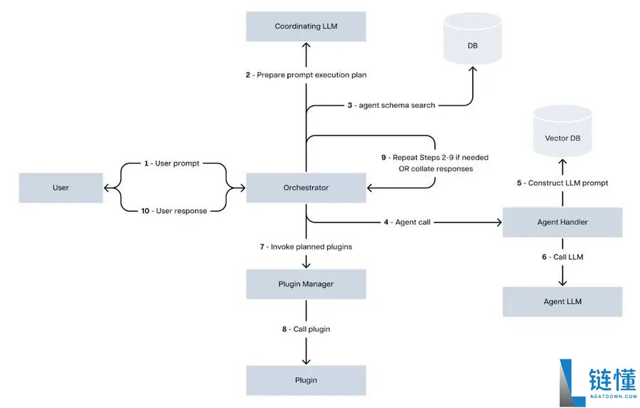 Spectral(SPEC) 币详解：项目背景、代币经济学与 2024 价格预测