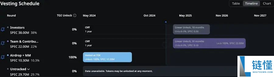 Spectral(SPEC) 币详解：项目背景、代币经济学与 2024 价格预测