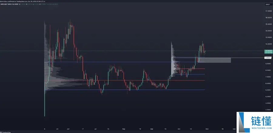 Spectral(SPEC) 币详解：项目背景、代币经济学与 2024 价格预测