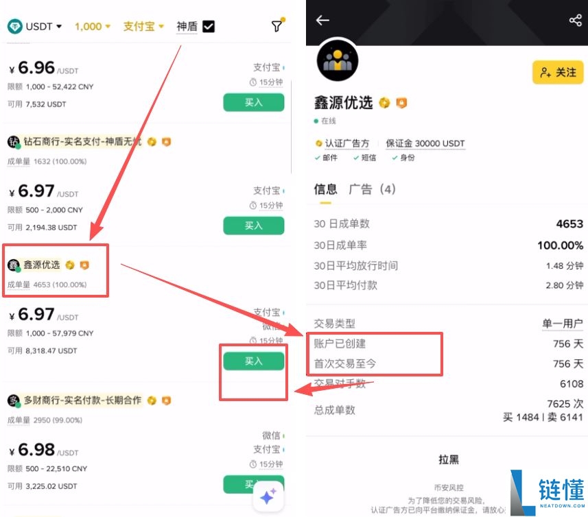 买到黑 USDT 怎么办？深度解析黑 U 来源与防骗避坑全指南