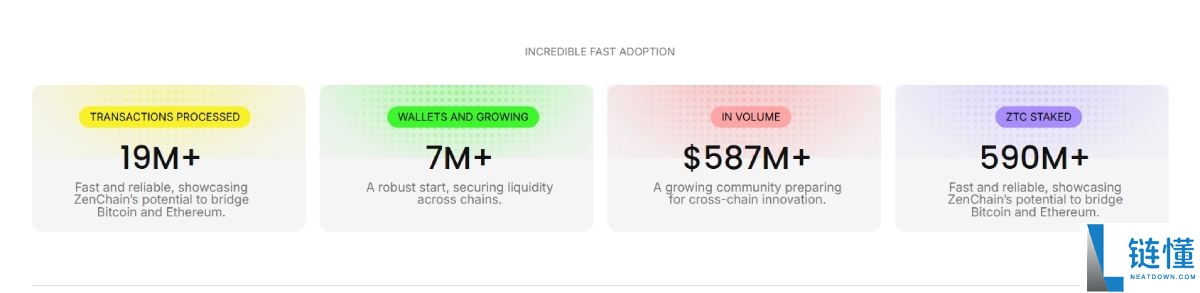 ZenChain(ZTC) 是什么？项目详解、代币经济与投资价值深度分析