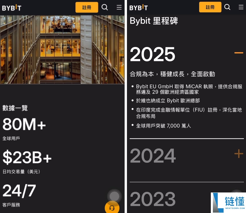 Bybit 交易所深度测评：背景、合规性与安全性新手指南