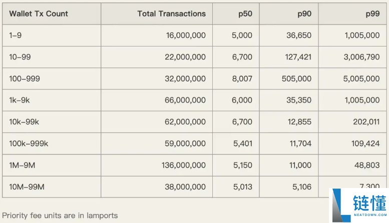 Solana 隐形税揭秘：谁在偷偷拿走你的 SOL？深度解析与防范指南