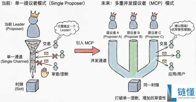 Solana 隐形税揭秘：谁在偷偷拿走你的 SOL？深度解析与防范指南