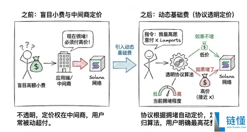 Solana 隐形税揭秘：谁在偷偷拿走你的 SOL？深度解析与防范指南