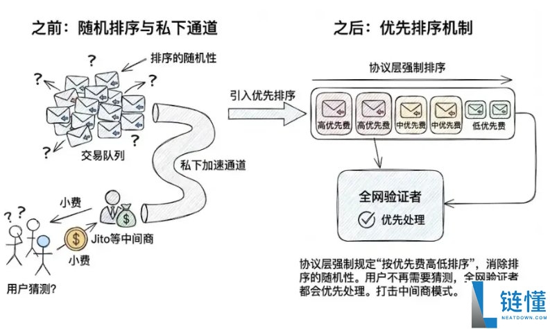 Solana 隐形税揭秘：谁在偷偷拿走你的 SOL？深度解析与防范指南