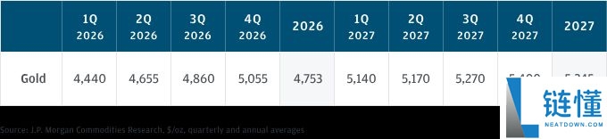 2026 年投资黄金全攻略：实物、ETF、期货与代币化黄金深度对比
