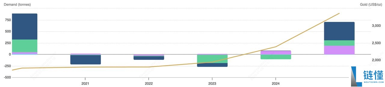 2026 年投资黄金全攻略：实物、ETF、期货与代币化黄金深度对比