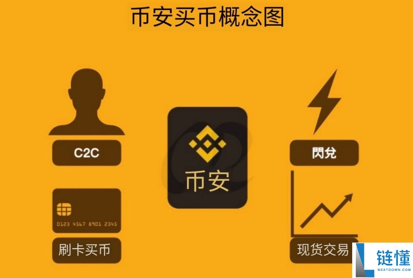 币安买币新手指南：现货购买方式全解析与详细图文教程