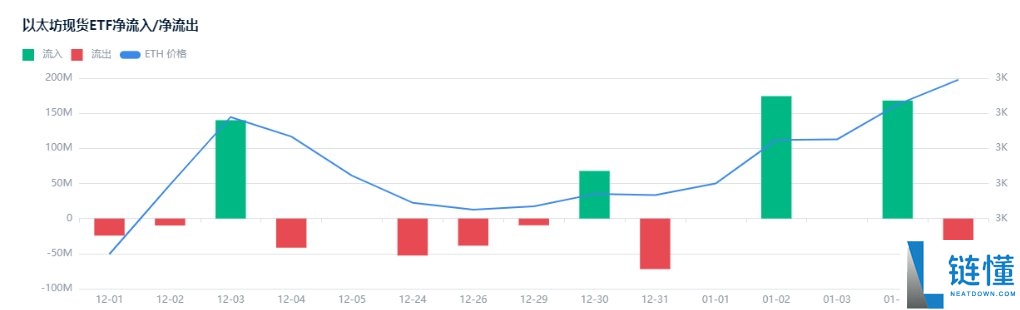 加密 ETF 净流入创历史新高：还能持续多久？深度解析