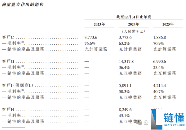 曦智科技港股上市首日暴涨 380%！光计算芯片第一股震撼来袭