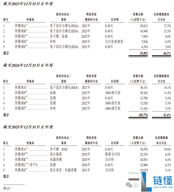 曦智科技港股上市首日暴涨 380%！光计算芯片第一股震撼来袭
