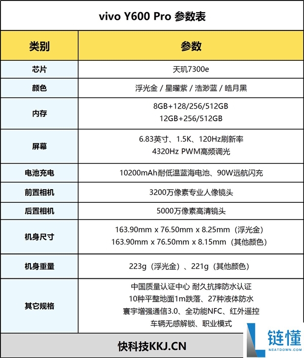 vivo Y600 Pro 全面评测：万级续航 +IP68 防水，蓝厂新一代户外机皇实至名归