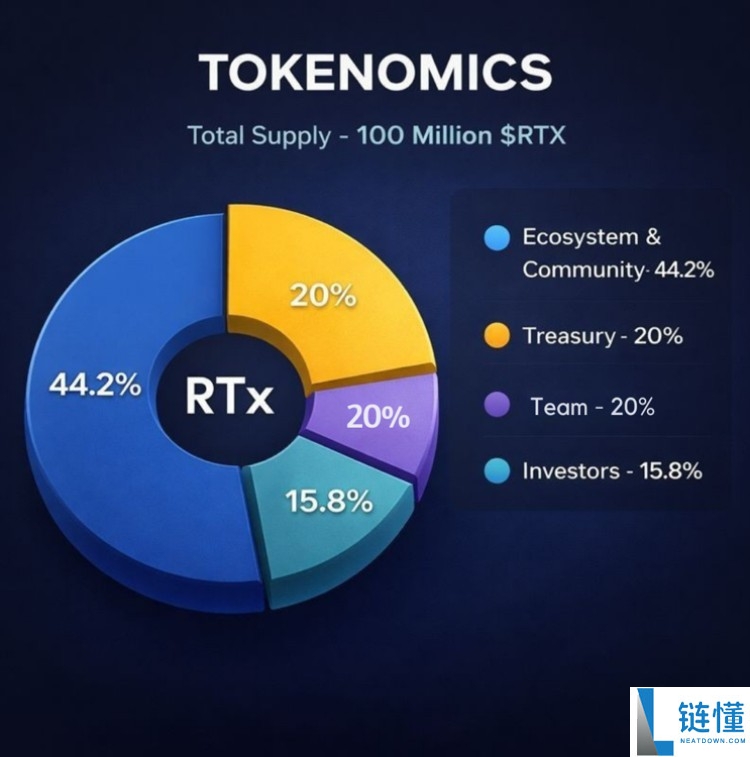 RTX 币是什么？深度解析项目前景与交易所上线时间