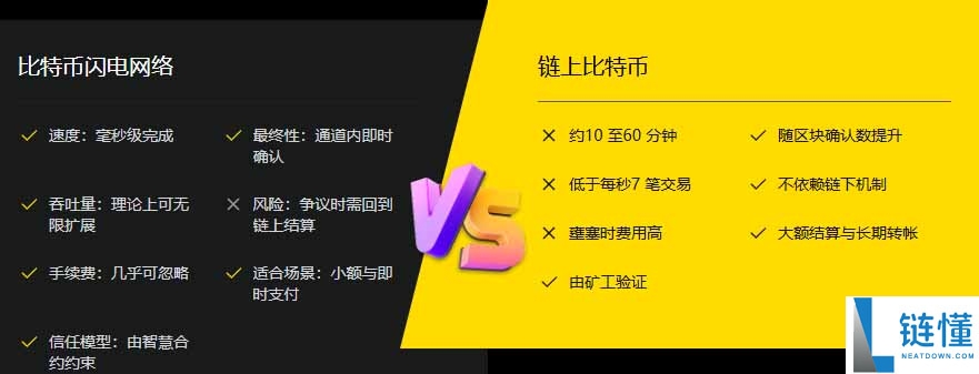 比特币闪电网络是什么？深度解析其必要性、运作原理与核心优势