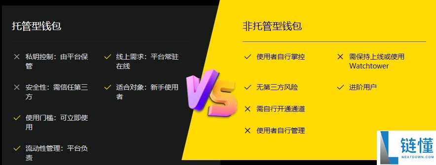 比特币闪电网络是什么？深度解析其必要性、运作原理与核心优势