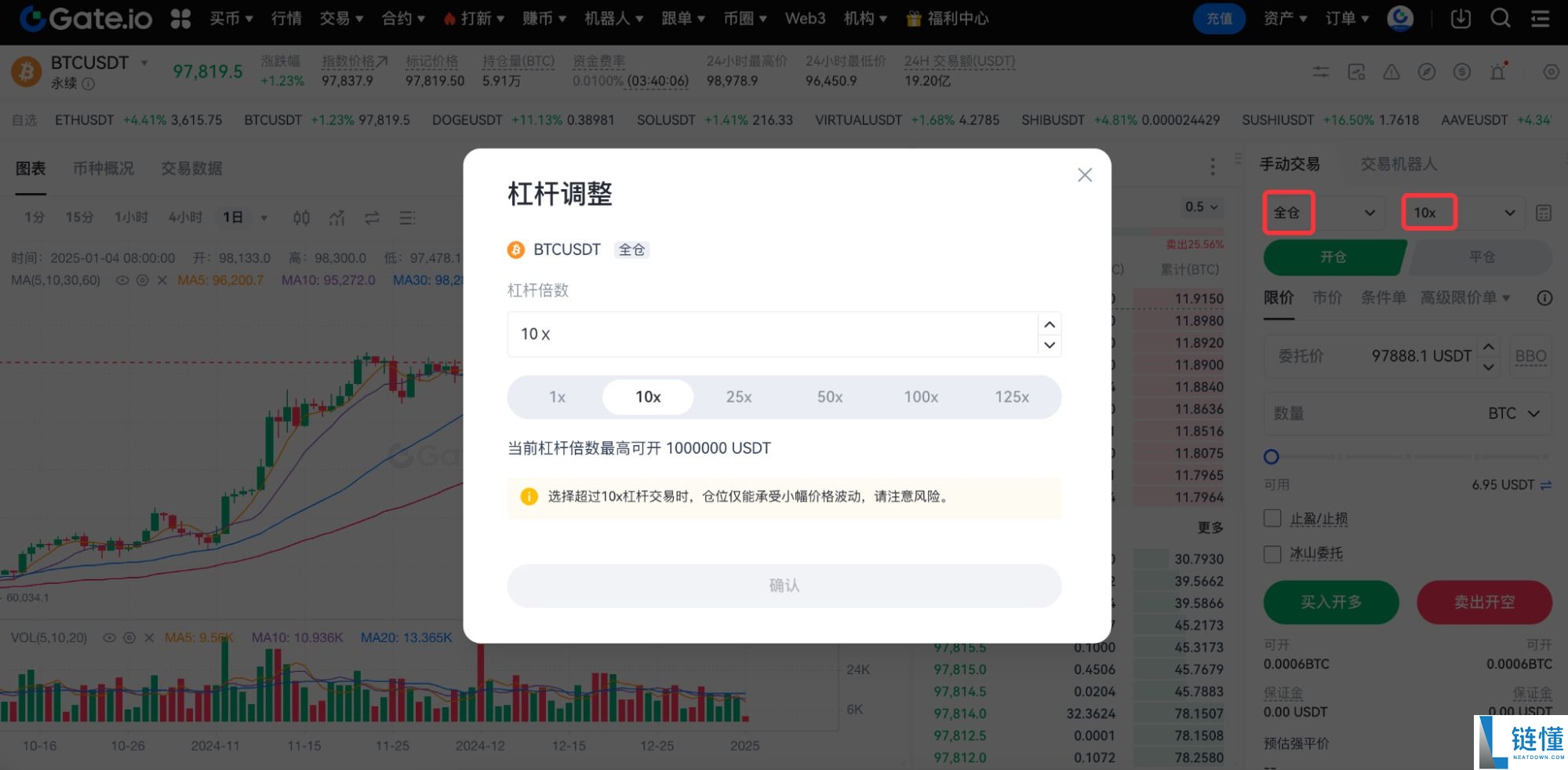 什么是比特币合约？详解特点、产品类型与操作逻辑