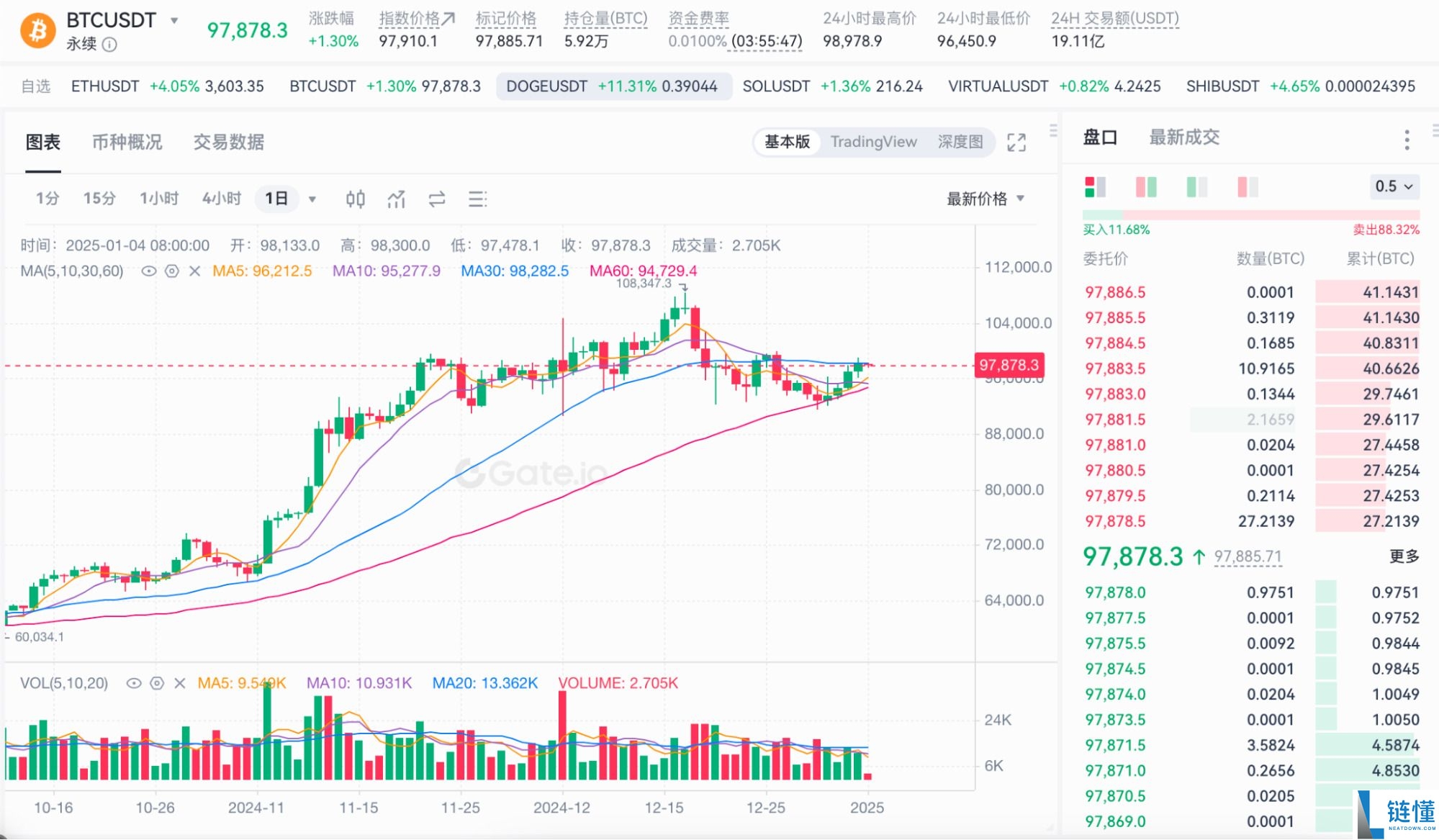 什么是比特币合约？详解特点、产品类型与操作逻辑