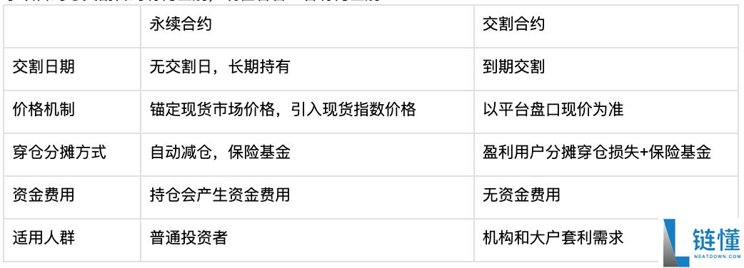 什么是比特币合约？详解特点、产品类型与操作逻辑