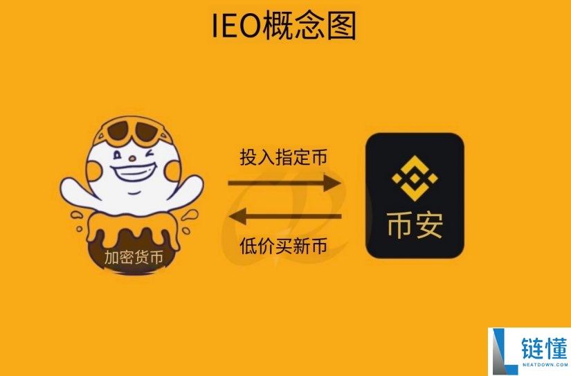 币圈新手如何赚钱？18 种虚拟货币盈利方法全解析（从低风险到百倍收益）