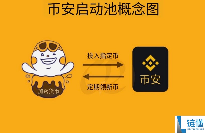 币圈新手如何赚钱？18 种虚拟货币盈利方法全解析（从低风险到百倍收益）
