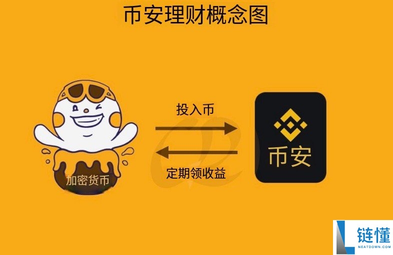 币圈新手如何赚钱？18 种虚拟货币盈利方法全解析（从低风险到百倍收益）