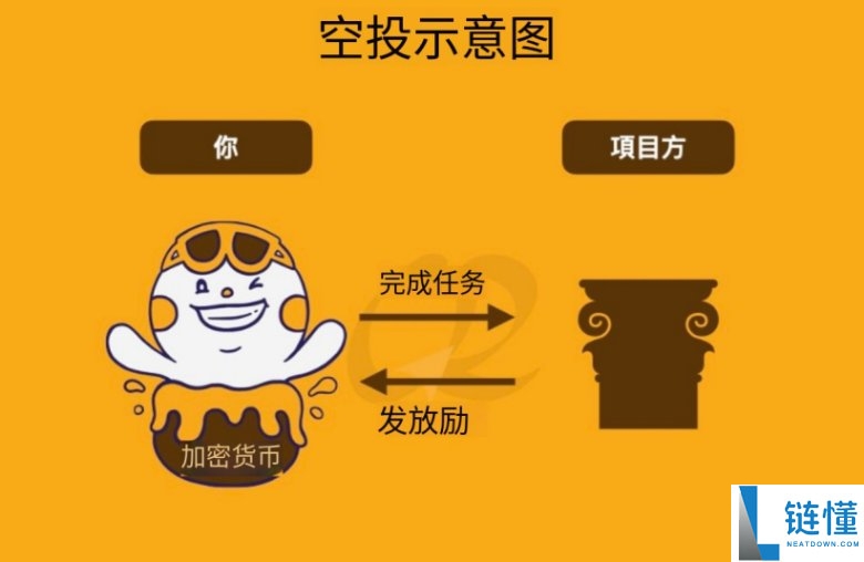 币圈新手如何赚钱？18 种虚拟货币盈利方法全解析（从低风险到百倍收益）