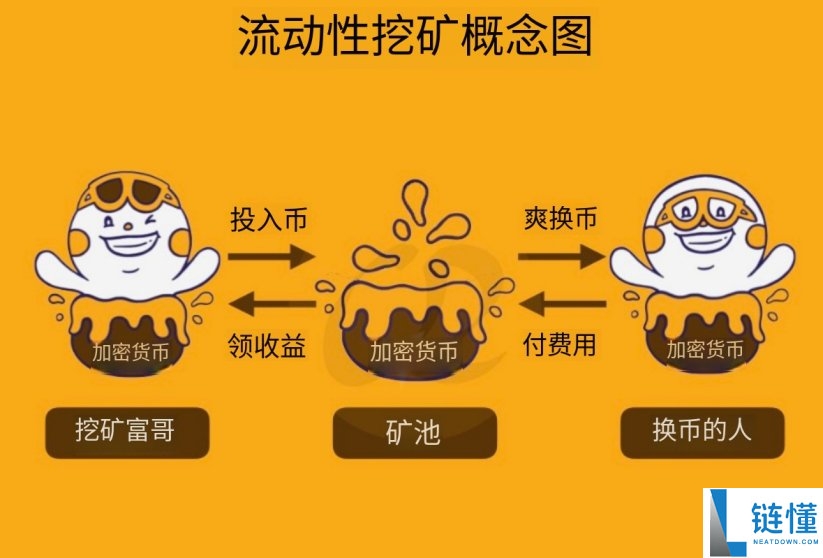 币圈新手如何赚钱？18 种虚拟货币盈利方法全解析（从低风险到百倍收益）