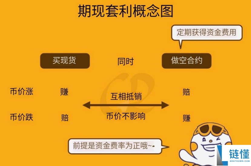 币圈新手如何赚钱？18 种虚拟货币盈利方法全解析（从低风险到百倍收益）