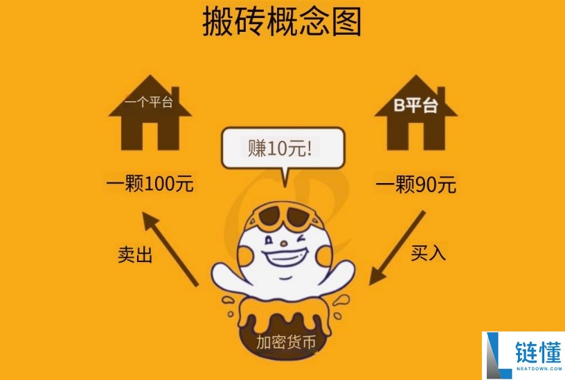 币圈新手如何赚钱？18 种虚拟货币盈利方法全解析（从低风险到百倍收益）