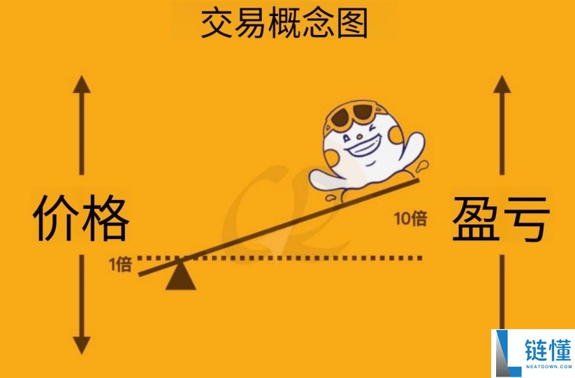 币圈新手如何赚钱？18 种虚拟货币盈利方法全解析（从低风险到百倍收益）