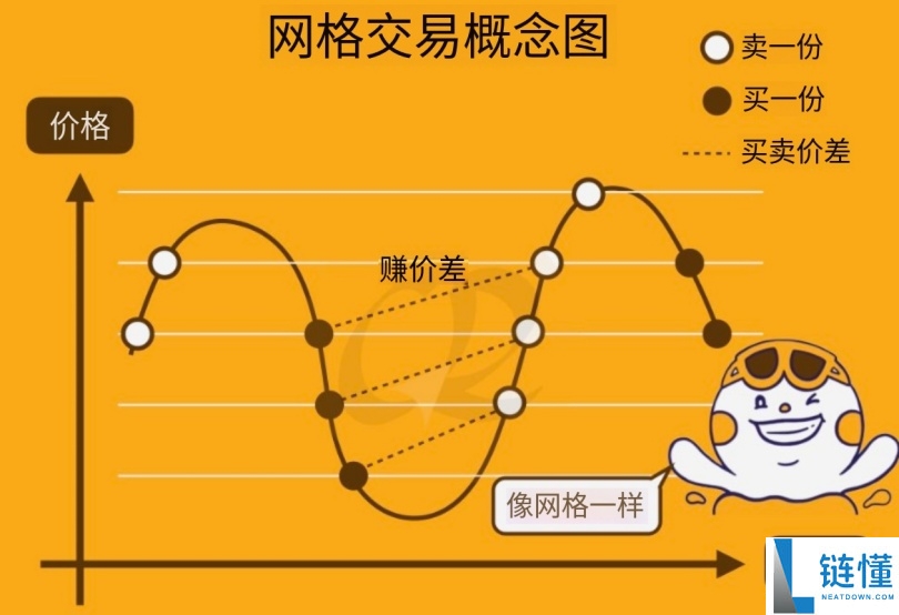 币圈新手如何赚钱？18 种虚拟货币盈利方法全解析（从低风险到百倍收益）