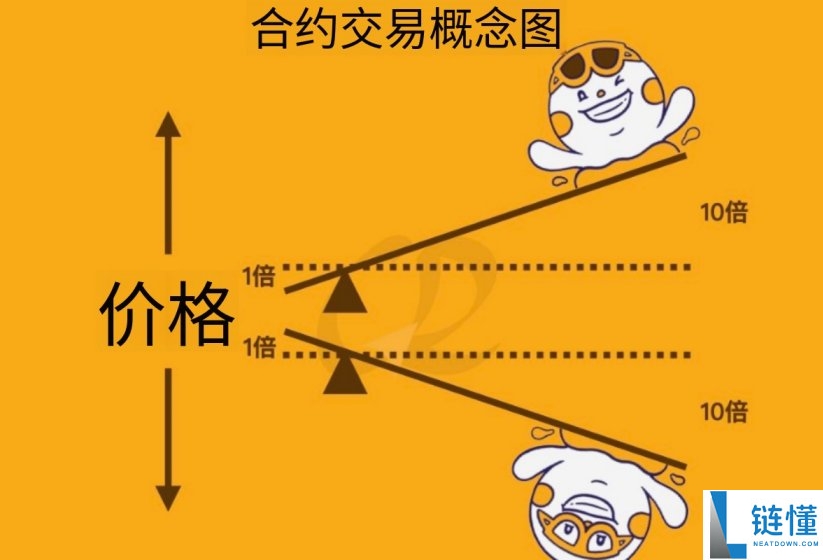 币圈新手如何赚钱？18 种虚拟货币盈利方法全解析（从低风险到百倍收益）
