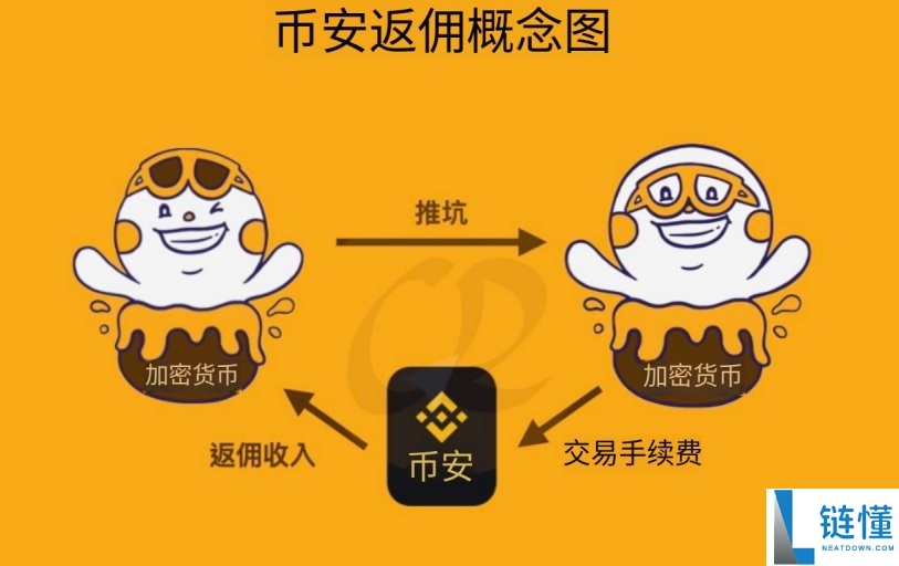 币圈新手如何赚钱？18 种虚拟货币盈利方法全解析（从低风险到百倍收益）