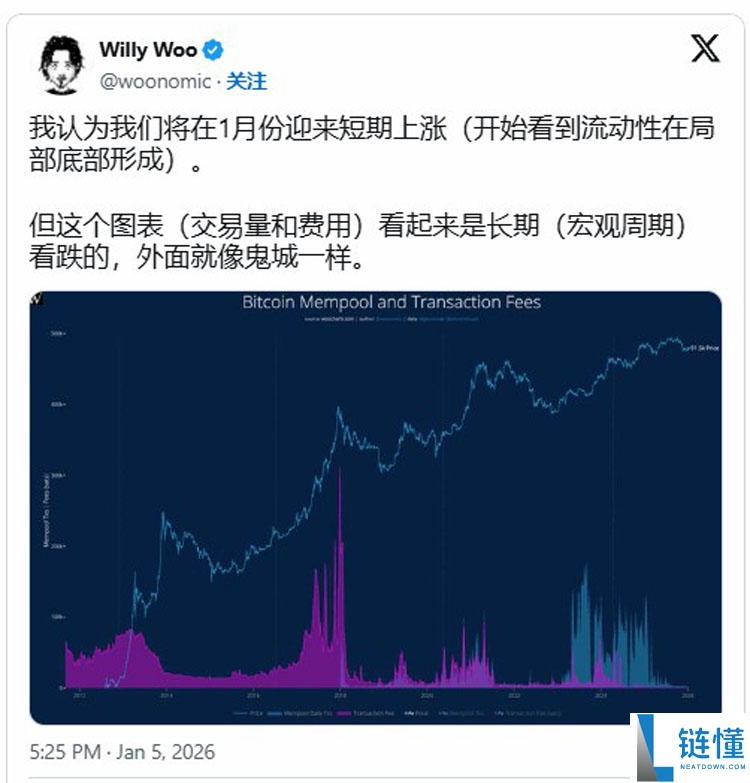 比特币价格突破 9.4 万美元！加密货币交易量创 2023 年末以来新低