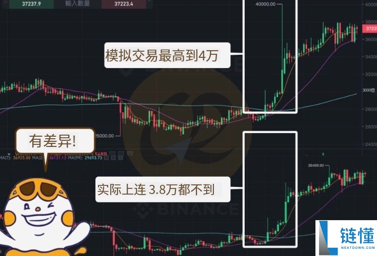 2026 币安模拟交易全攻略：APP/网页端操作教学、优缺点深度解析