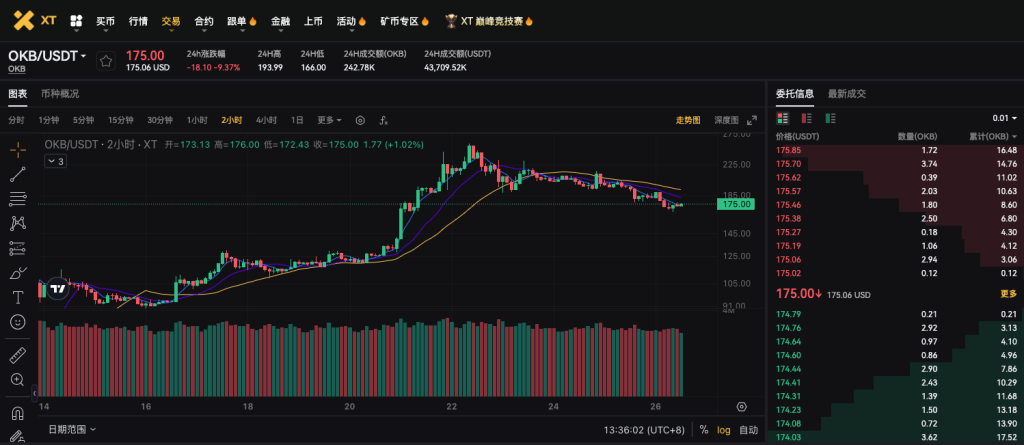 OKB 销毁机制详解：频率、时间及历史暴涨时间线全解析