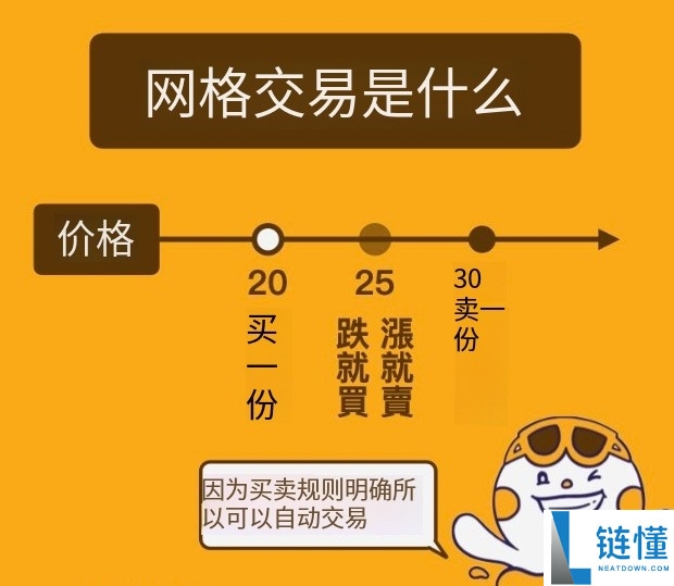 2026 币安网格交易全攻略：从入门教程到优缺点深度解析