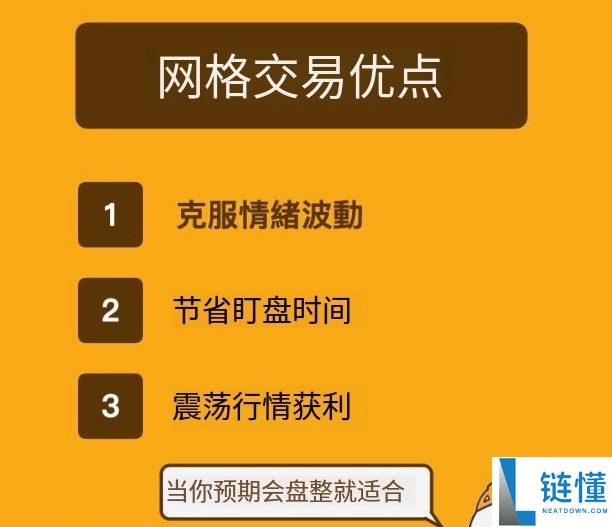 2026 币安网格交易全攻略：从入门教程到优缺点深度解析
