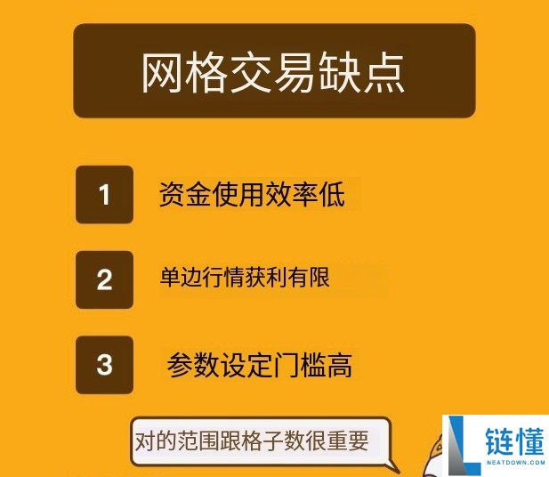 2026 币安网格交易全攻略：从入门教程到优缺点深度解析