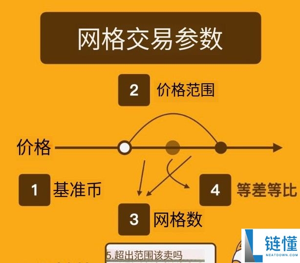2026 币安网格交易全攻略：从入门教程到优缺点深度解析