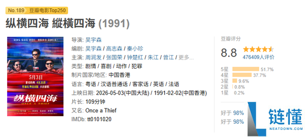 电影《纵横四海》内地首映：4K 修复版时隔 35 年重现，张国荣周润发绝版阵容