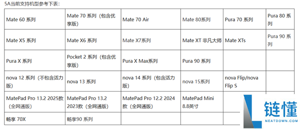 华为最新 5A 设备名单公布：Pura X Max、畅享 90 系列领衔，5G 速度全面升级