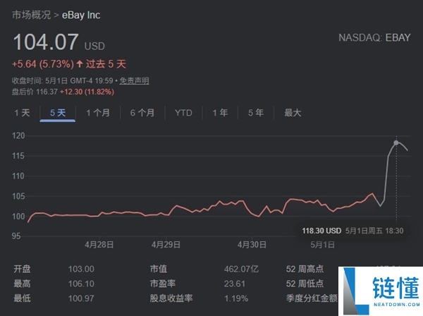 GameStop 收购 eBay：游戏零售巨头扩张战略详解