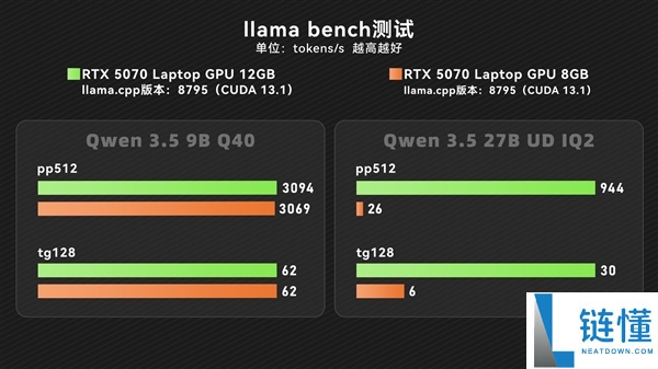 RTX 5070 12GB 版本发布：大显存性能解析与购买建议
