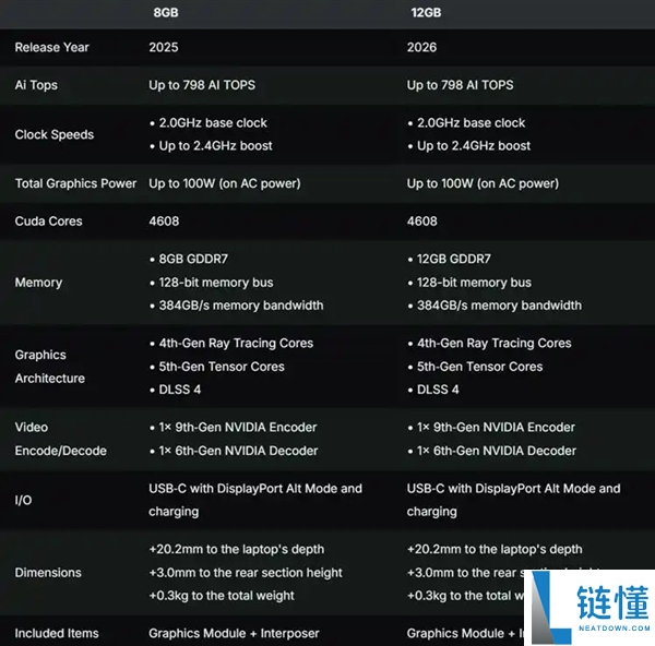 RTX 5070 12GB 版本发布：大显存性能解析与购买建议