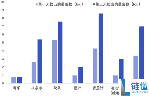警惕！这个喝饮料动作等于给水“接种”细菌，很多人天天在做